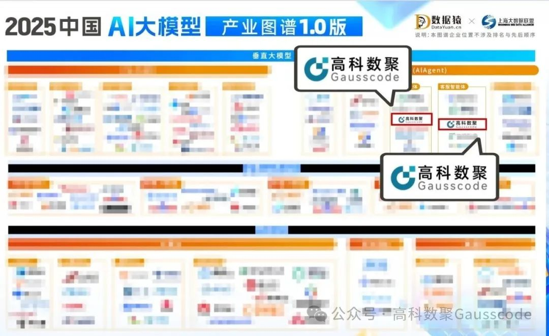 mile米乐集团入选《2025中国AI大模型产业图谱》双板块，AI赋能汽车产业数智化升级